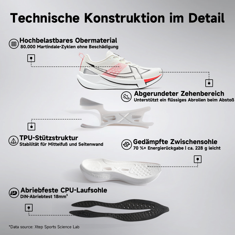 รองเท้าวิ่ง Xtep 2000km 5.0 รอ - Reflective Night Running Shoes บทวิจารณ์และราคา